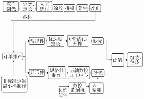 寶森美全屋定制家具 融合工業(yè)4.0與電子標(biāo)簽技術(shù)，驅(qū)動互聯(lián)網(wǎng)銷售新變革