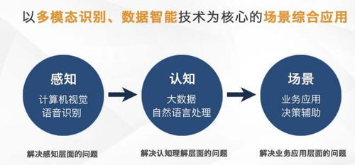 芯翌科技 深耕智慧城市與工業(yè)互聯(lián)網(wǎng)，以5G+AI賦能互聯(lián)網(wǎng)銷售新未來